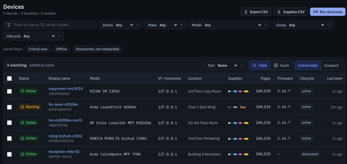Focused view of PrintMarshal Devices inventory showing five discovered printers, status badges, supply bars, and filter controls.