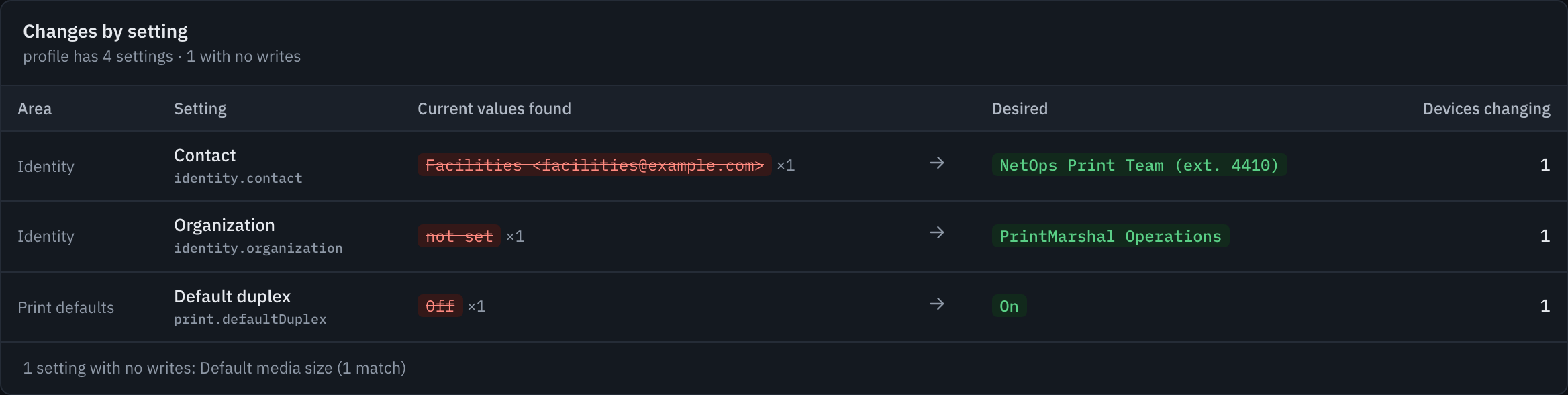 Focused view of Changes by setting in dry-run preview.